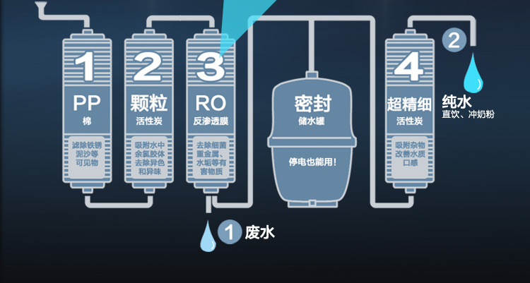 步骤一：准备工作