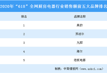 三、方太
