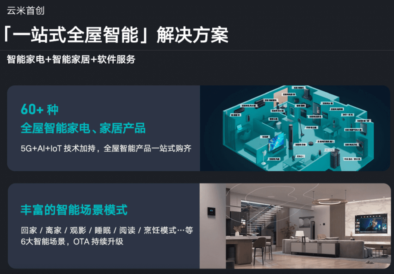 智能家居系统的优势