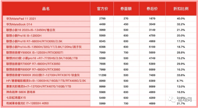 为什么选择维修空调服务上门电话?