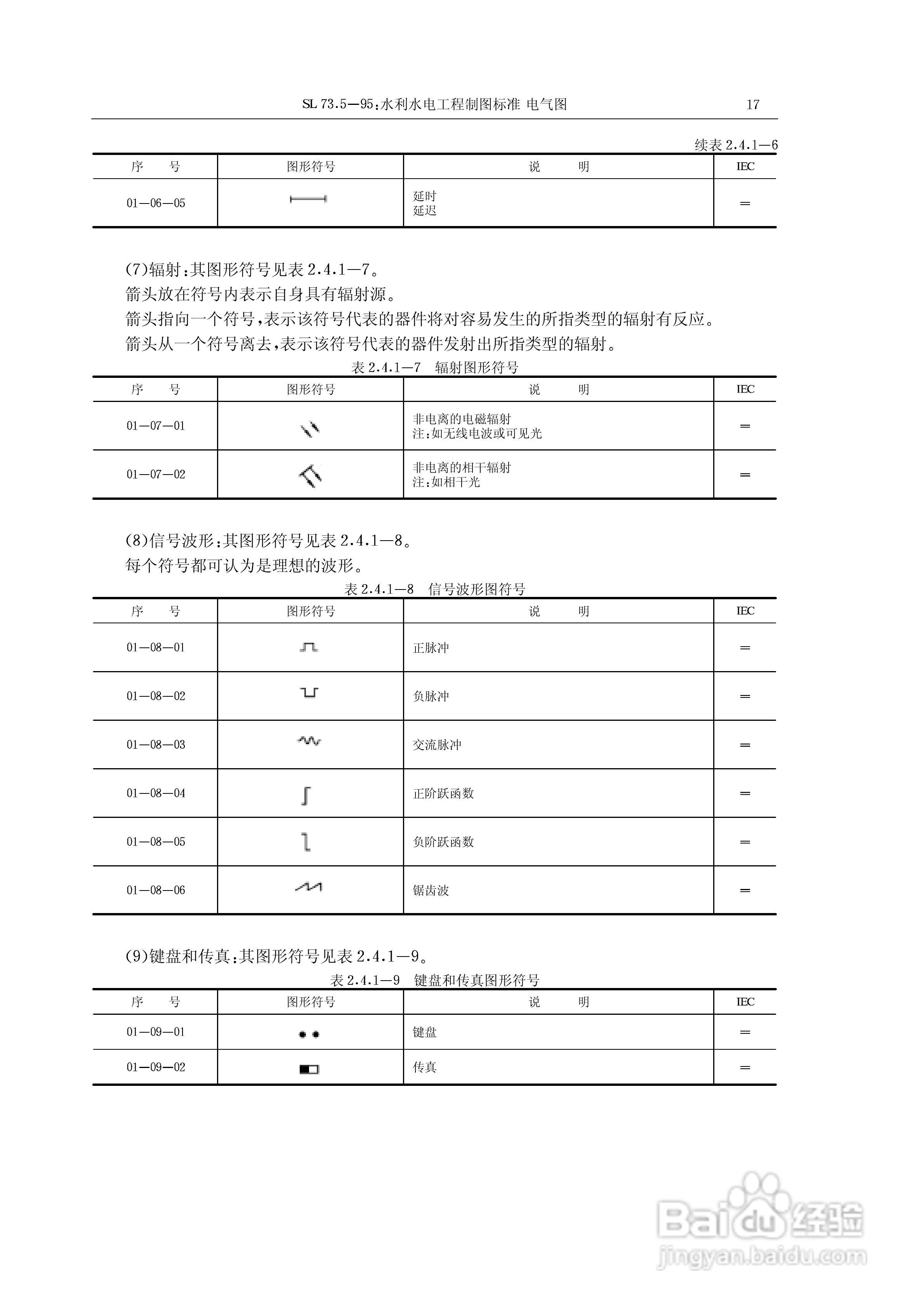 总结