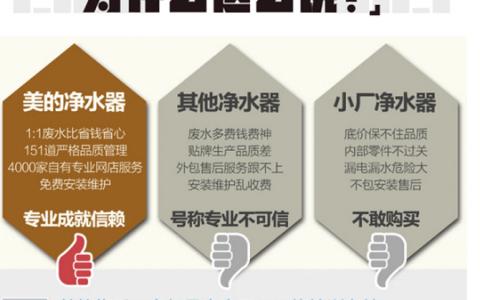净水器质量排名前十名(净水器质量排名)
