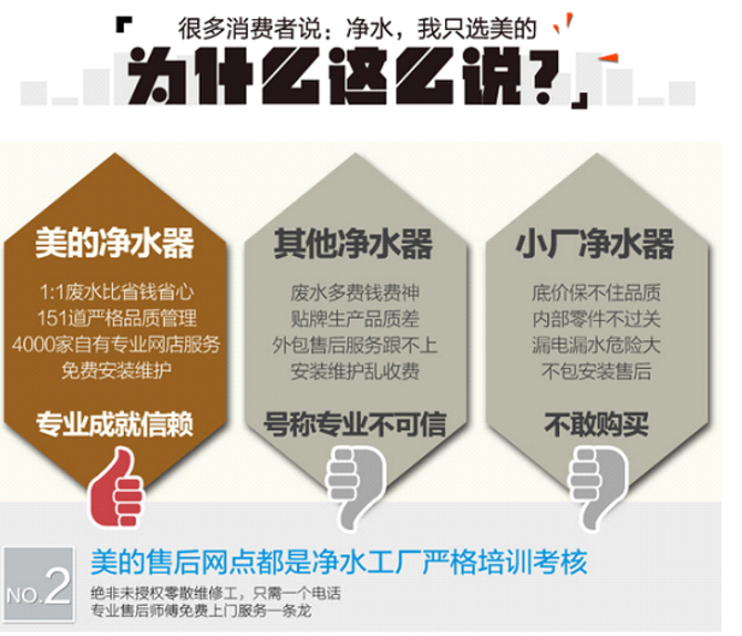 1. ABC品牌 净水器质量排名第一
