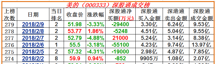美的股票000333展望