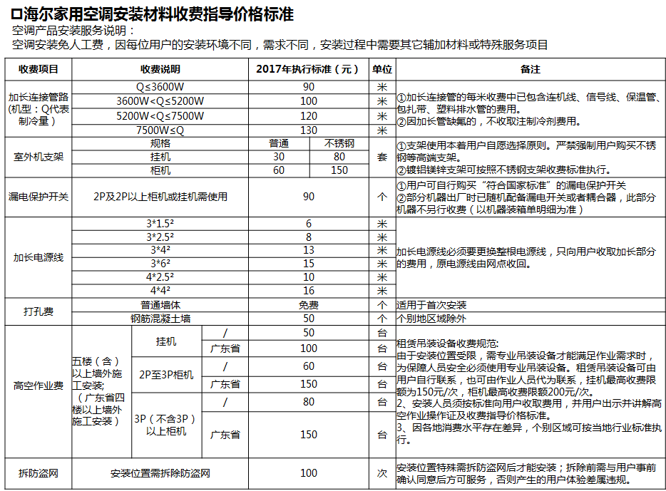 维修价格的影响因素