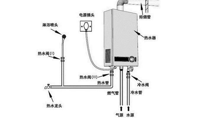 热水器打不着火的解决方法