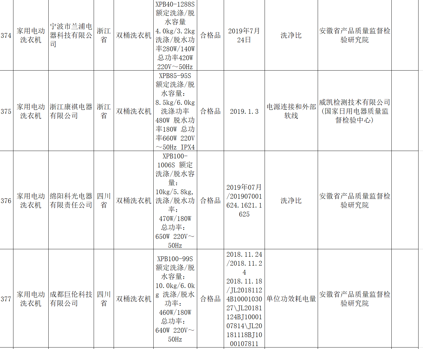 二、不合格油烟机品牌2：某某