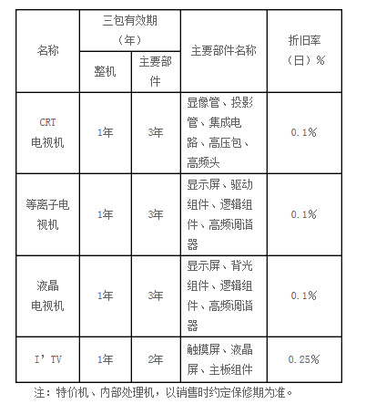 总结