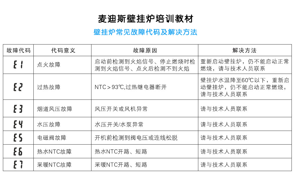 无法点火