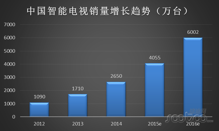 1. 百视通