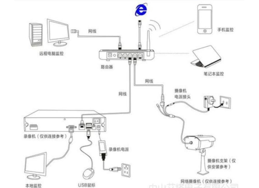 1. 设定安装位置