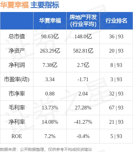 总结：