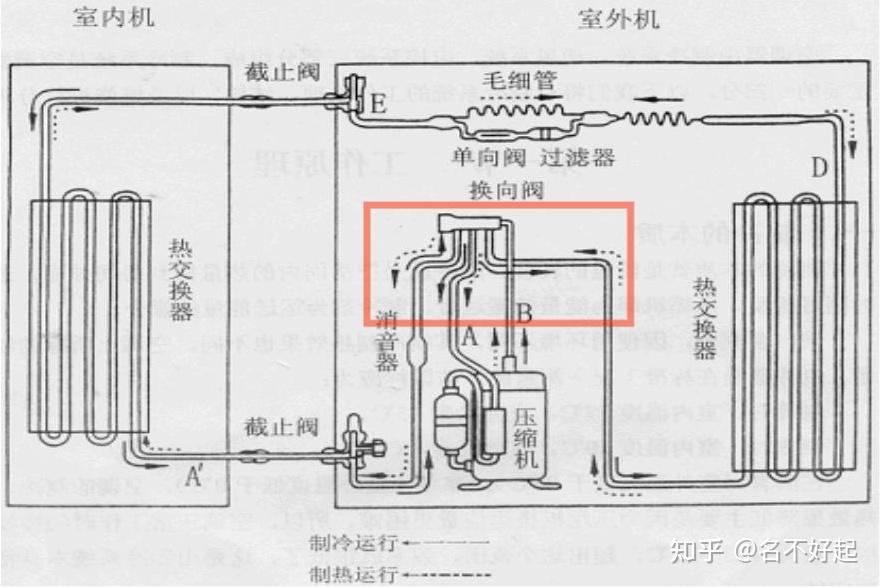 压缩机工作