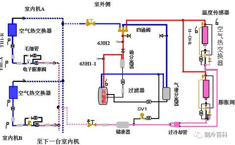 2. 压缩过程