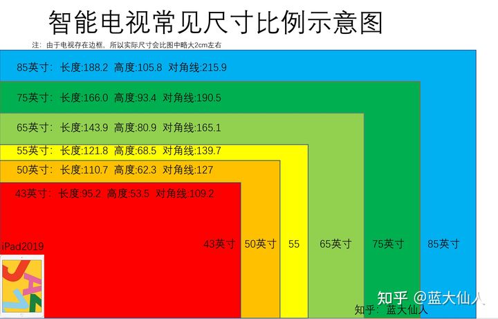 2. 分辨率