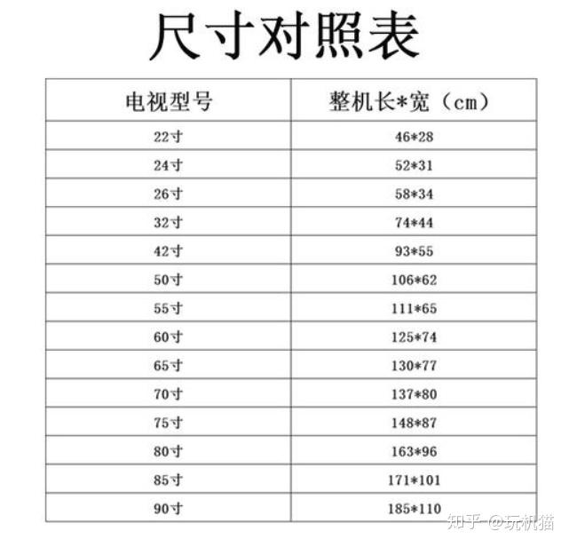 平板电视机尺寸选择要点