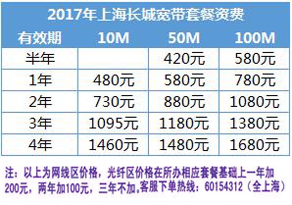 拨打长城宽带电话客服电话