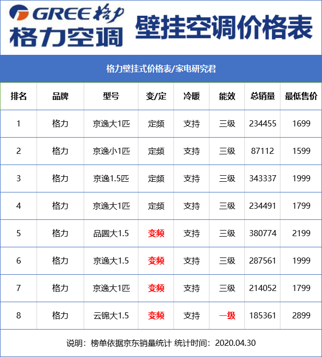 3. XXX空调