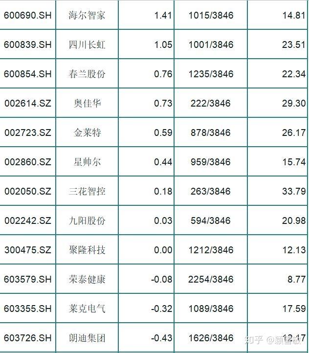 投资建议