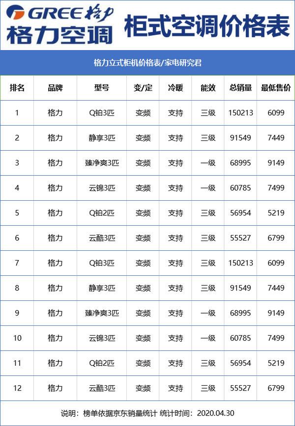格力空调价格一览表价
