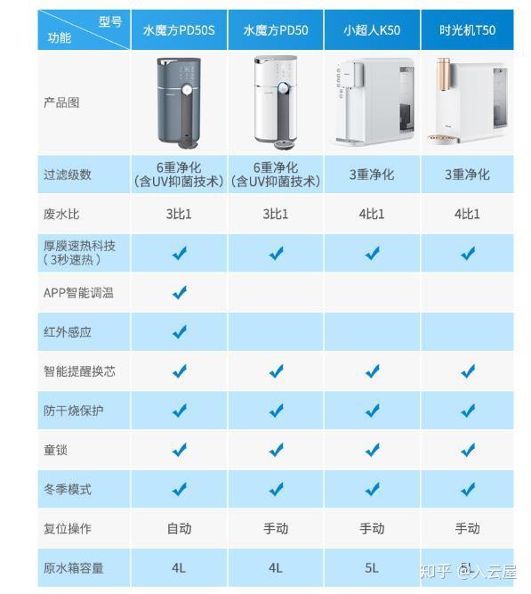2. xxx净水机