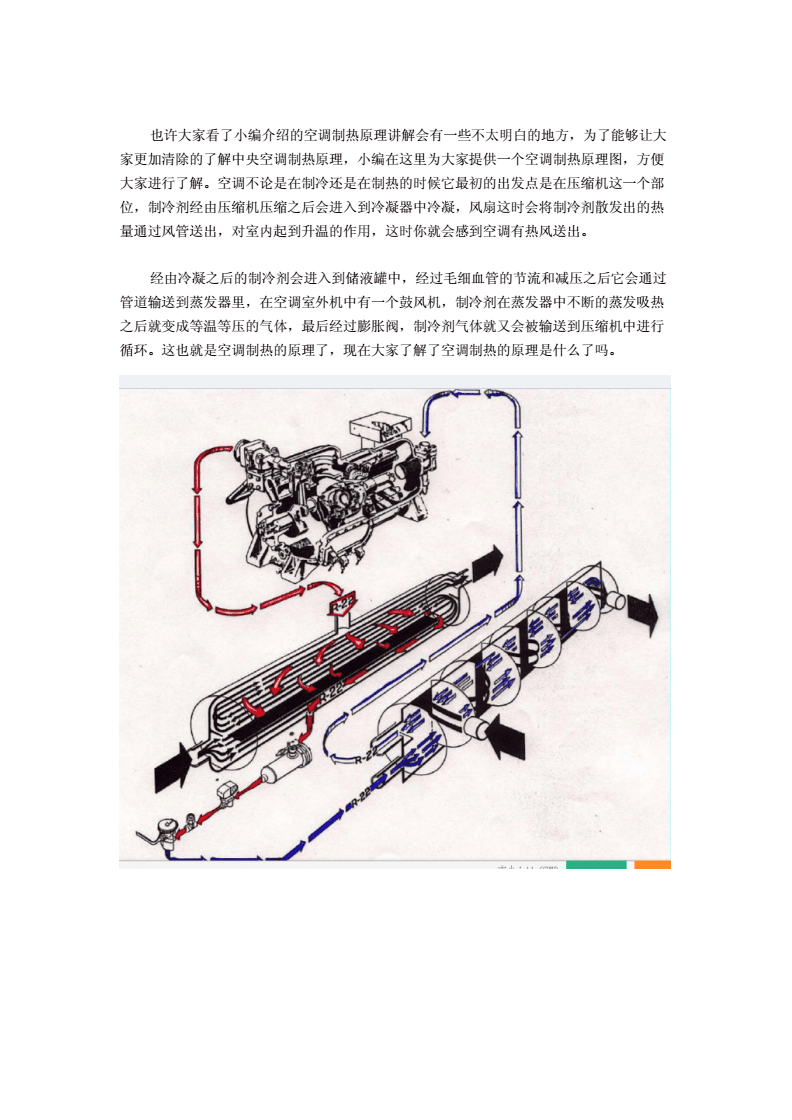 制热剂流动