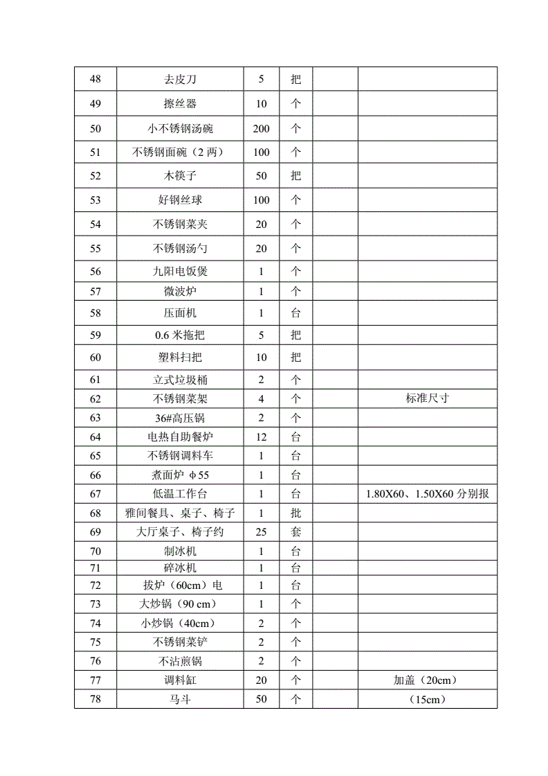 3. 冰箱