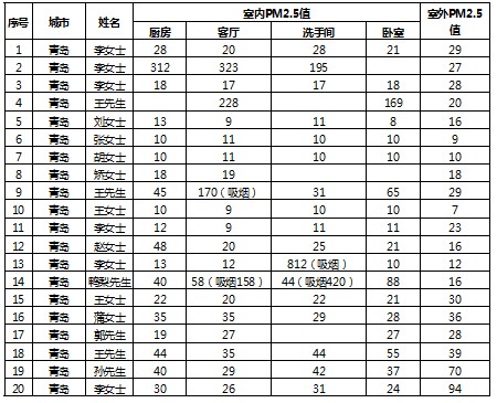 青岛空调维修电话上门