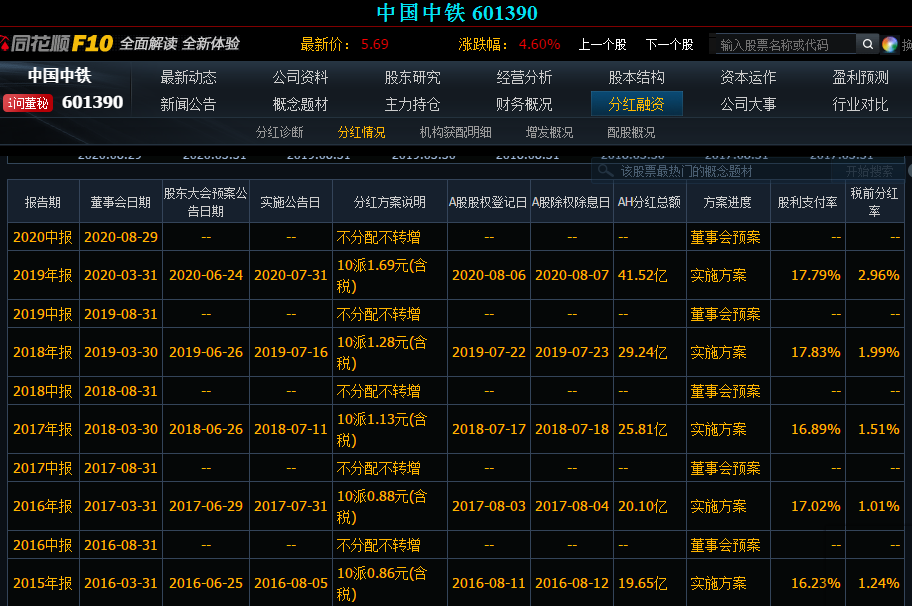 中国中铁股票最新动态