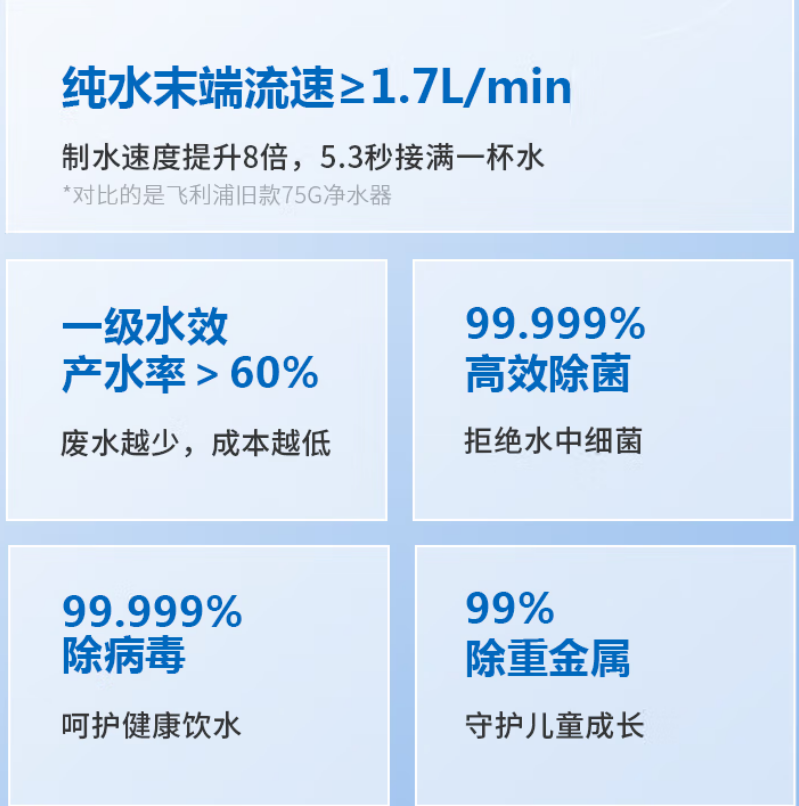 3. XXX 净水器