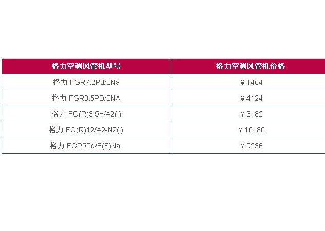 如何避免格力空调维修纠纷