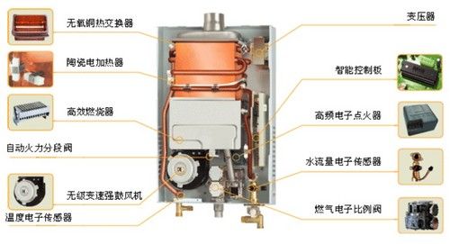 如何找到附近的热水器维修号码？
