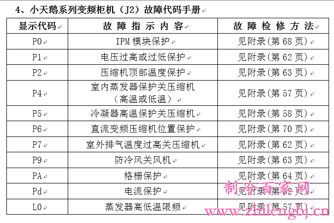 1. 空调无法启动