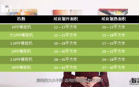 制热效果好的空调排名(制热效果好的空调品牌排行)