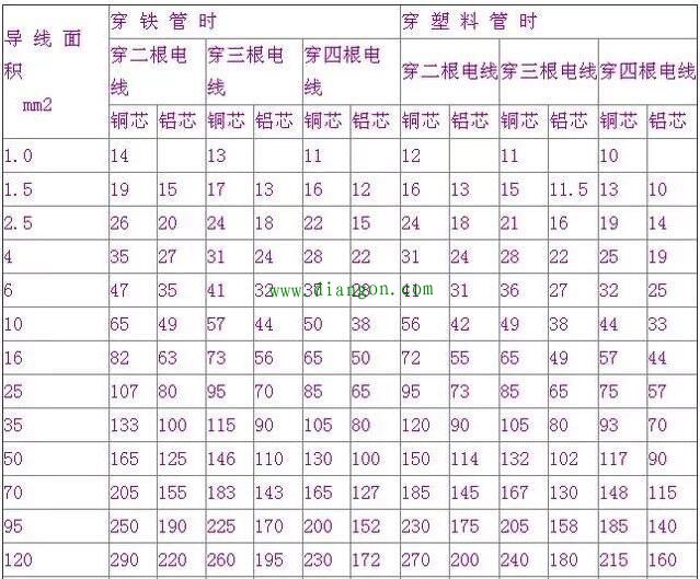 大型办公室适用的3匹空调功率线