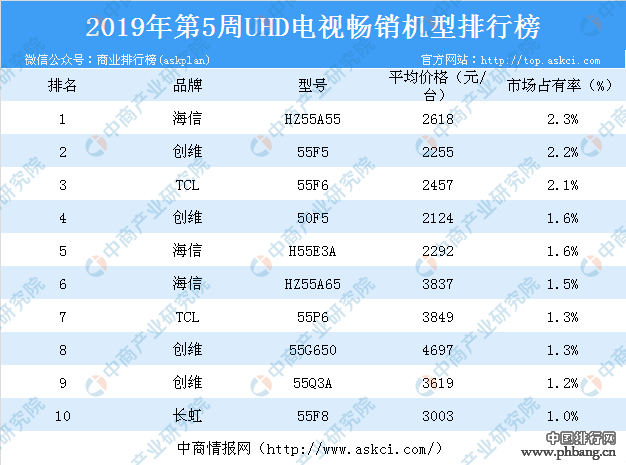 如何选择最佳的电视品牌？
