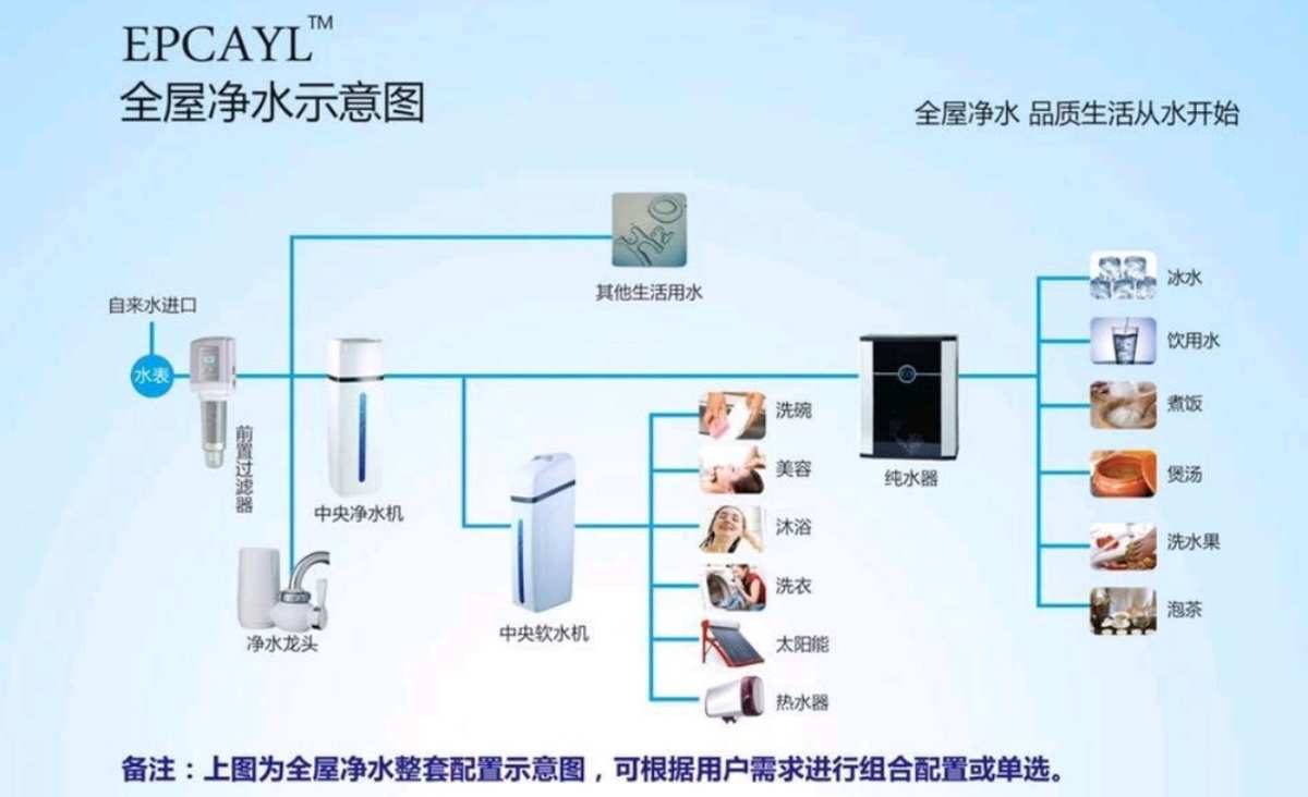 水处理设备