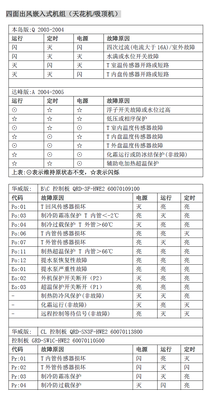 奥克斯空调产品代码查询