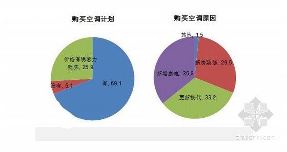 空调品牌选择要考虑什么