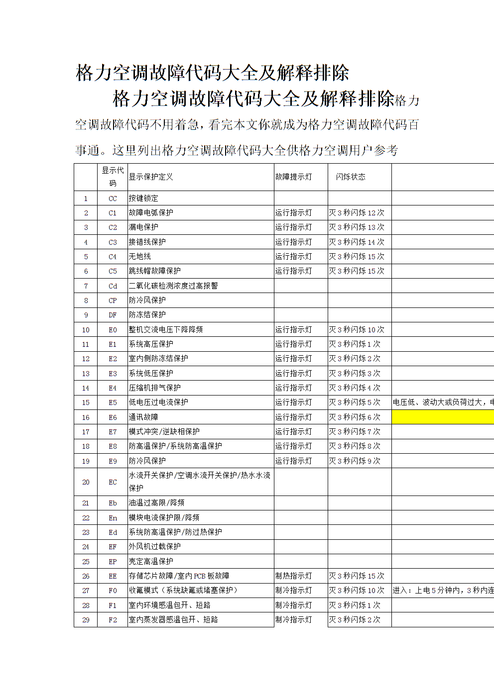 大金空调故障代码大全表