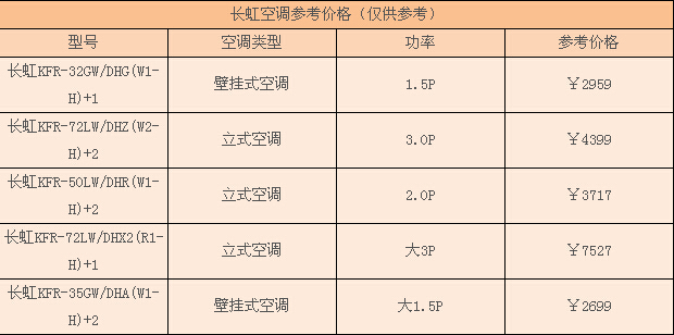 购买渠道与价格