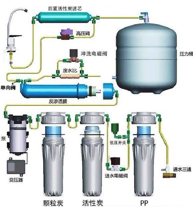 3. 适用场合