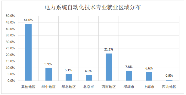 2. 智能制造