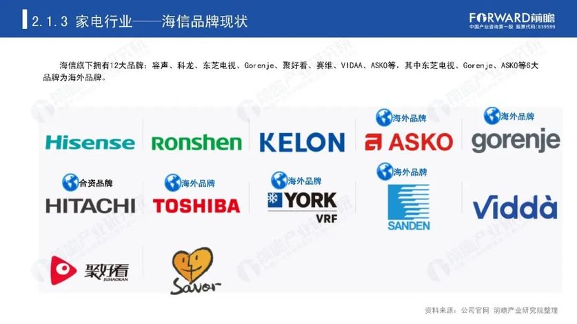 市场竞争优势一：创新技术