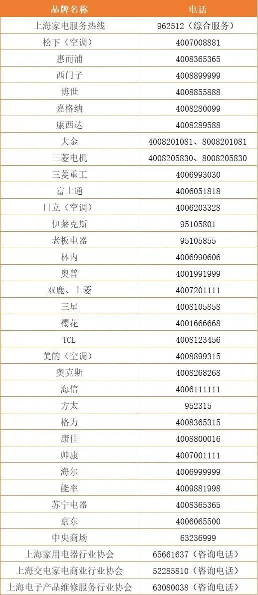 专业的维修团队，让您无忧