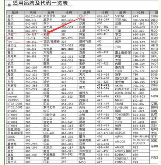 详细的设置教程