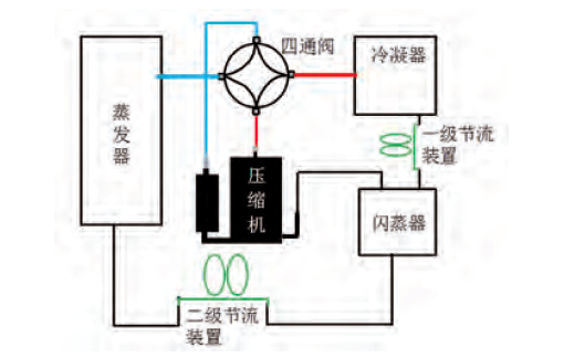 空调压缩机结构
