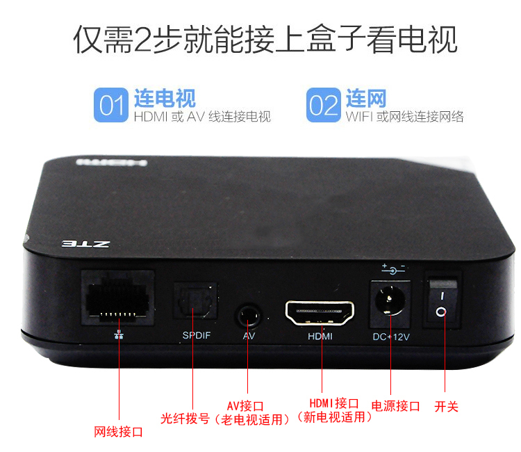 1. XXX品牌无线电视机顶盒