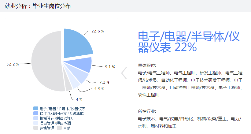 1. 工业自动化