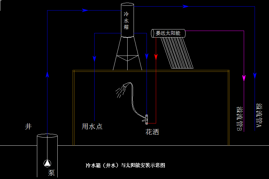 太阳能上下水管接法图的内容